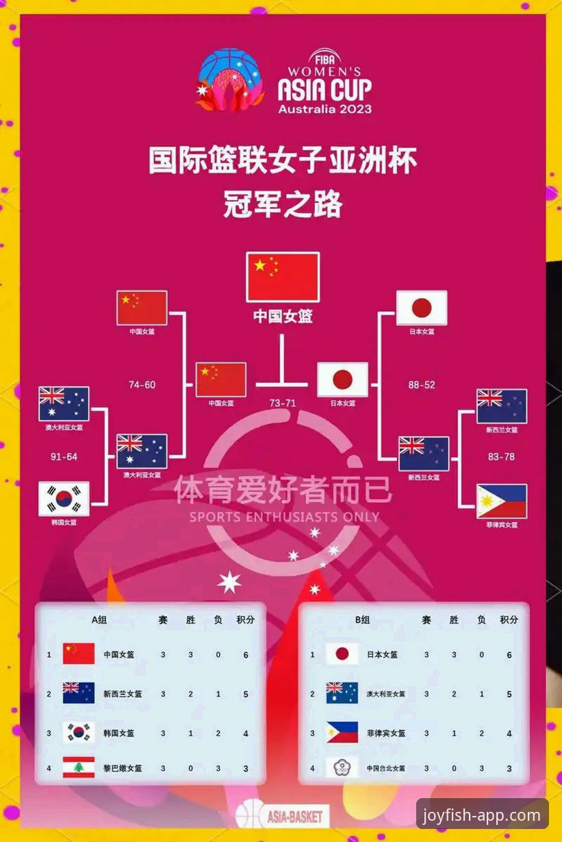 中国女篮资格赛关键胜利的战术深度解析：从阵容调整到外线复苏